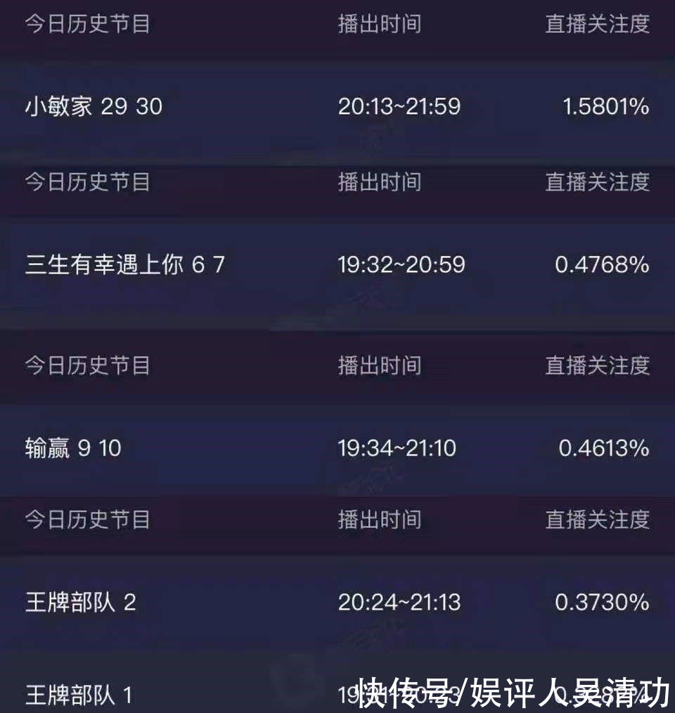 《王牌部隊(duì)》收視墊底，頭一天還是收視冠軍？肖戰(zhàn)的粉絲也迷惑了