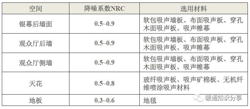 报告|声学设计报告