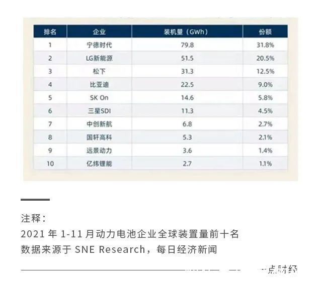 lg|宁德时代的市场份额保卫战