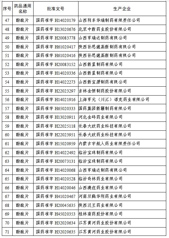 快看家里有没有！存在严重不良反应，这种药即日起停止生产销售使用