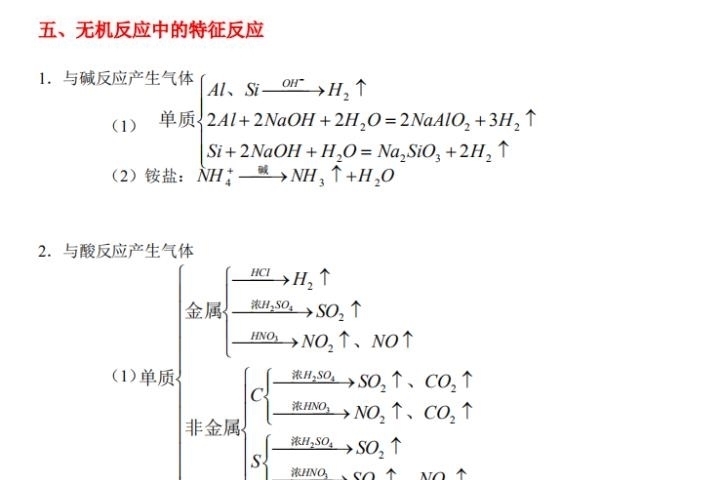 500页！高中化学知识点总结（全网独一份）高中生都在找！