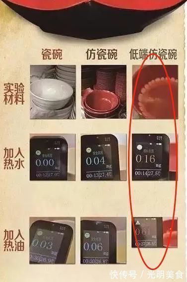 小便宜|央视曝光“夺命碗”,1岁女童用后得白血病,很多父母还抢着买