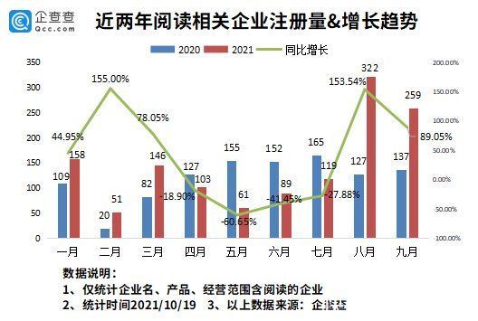 现存#我国现存阅读相关企业1.22万家