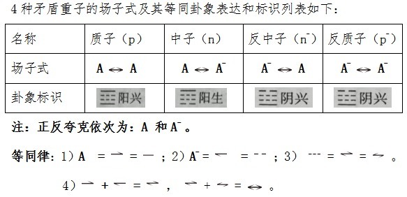 大一统揭秘篇 中子 质子究竟由什么构成 还有两个版本 答案颠覆你的认知 今日热点