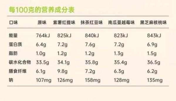 翻车|薇娅推荐又翻车！这种“全麦”面包不能减肥反增肥？