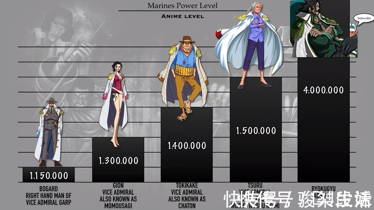 克比|海贼王:海军将领战力排序,11位是大将级别,不愧为“绝对正义”