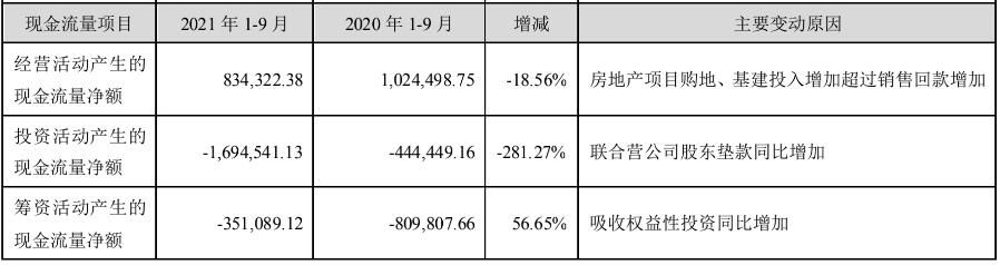 净利率|招商蛇口：毛利率承压下 逆势扩张的得与失