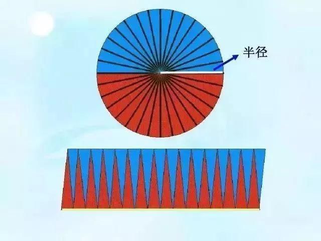 解题|小学数学学习掌握这17个思想方法！比做超级多道题更实用！