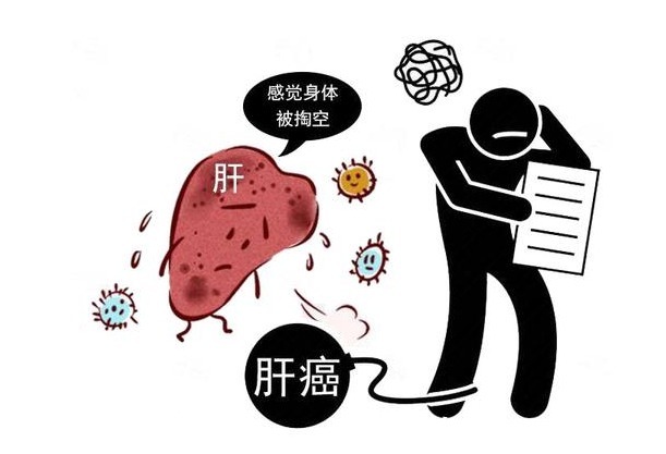 b超|怀疑自己得了肝癌，该怎么诊断？这6个诊断方法，你需要弄清楚