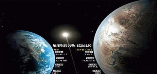 人类 开普勒星球会成为人类第二家园吗?是地球的14倍,环境更为优秀!