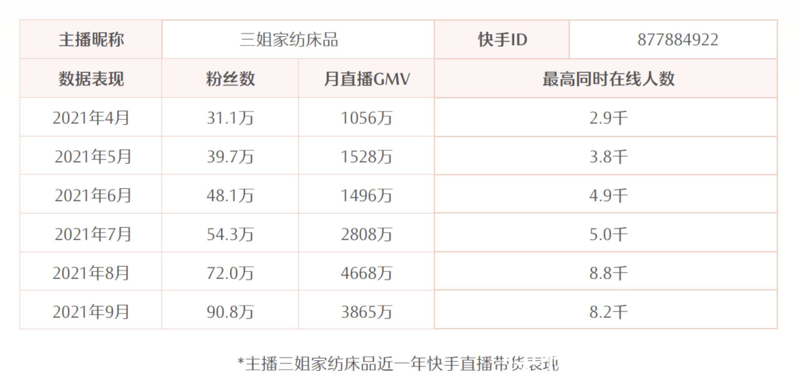 电商|快手电商发布「STAGE直播运营方法论」白皮书