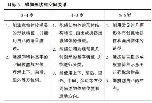 【指南学习】科学领域（二）目标3