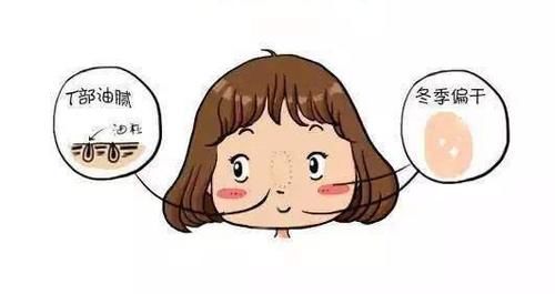 还不知道自己是什么肤质？来测测就知道了！