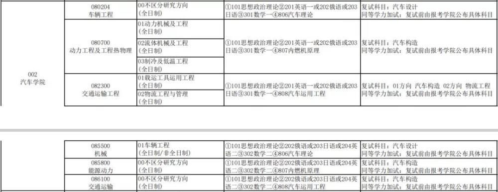 实力|又一所被名字耽误的大学，实力真的倍儿棒