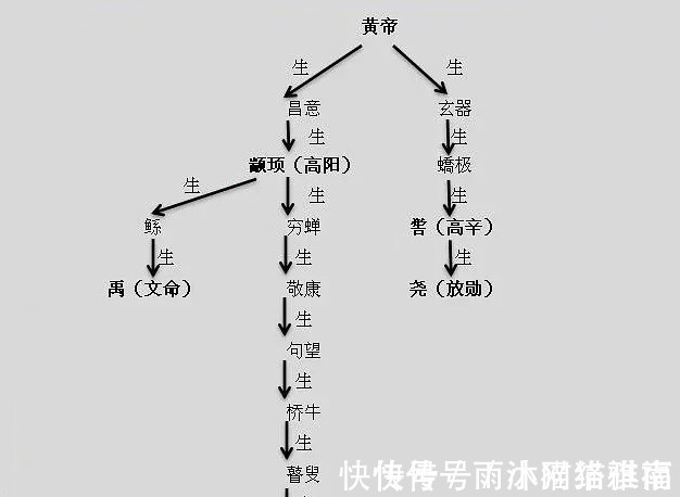 天下&历史课本错了吗？传说中的“五帝”，到底是家天下还是公天下？