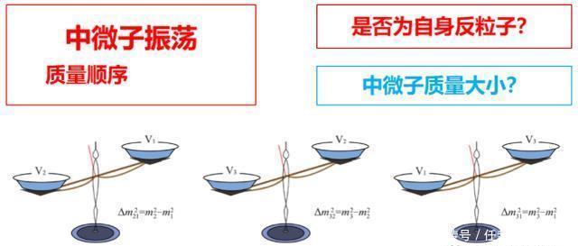 无处不在的中微子,其实是宇宙的“隐形人”