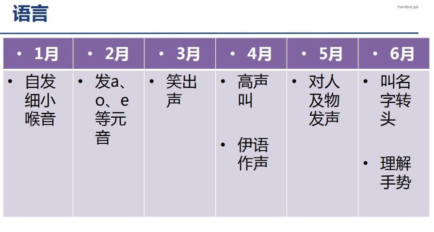 【科学养育】宝宝生长发育时间表，看看你家宝宝达标了没