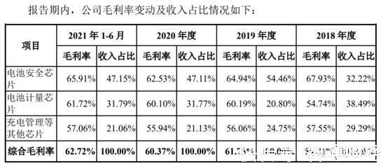 管理|又见“微”字半导体公司，赛微微能否复制卓胜微（300782.SZ）3年30倍的神话？