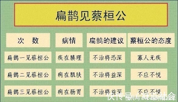 医术&关于神医扁鹊,还有两个未解之谜,历史书不告诉你真相
