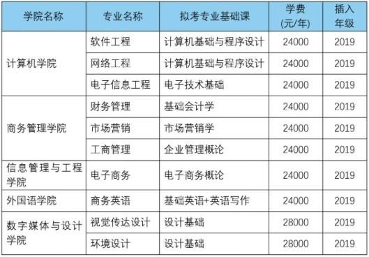 插本|又有四所院校公布21年插本招生专业，目前共11所院校已发布招生计划！