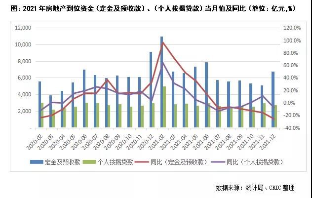 增速|12月到位资金同比增速创新低 企业资金压力仍大