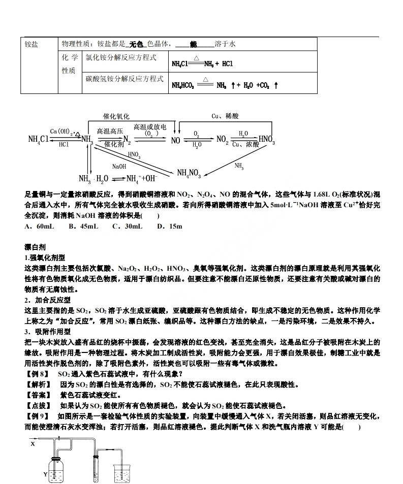 备战高考——高中化学《非金属》备考复习知识点详细总结