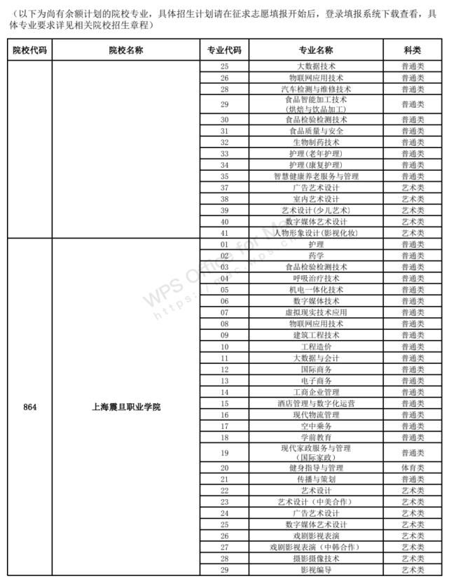 高考录取|2021三校生高考录取结果12点起可查询！5月31日填报征求志愿