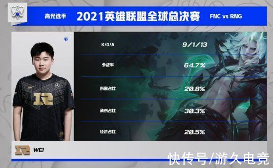 奥拉夫|RNGvsFNC：RNG状态火热再获胜利