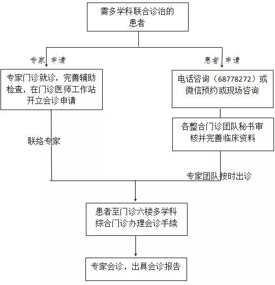 山东省立医院|【今日推荐· 多学科门诊】山东第一医科大学附属省立医院（山东省立医院）法布雷病MDT