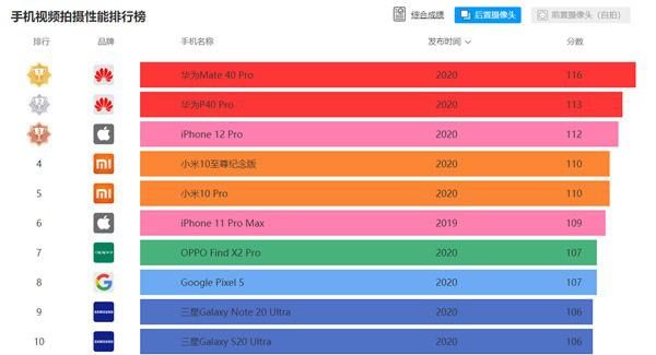 Pro|这才是iPhone12 Pro摄像头最大亮点！手持稳