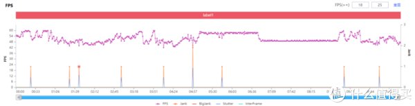 小米|小米12 Pro测评：冲击高端第三年，小米成熟了