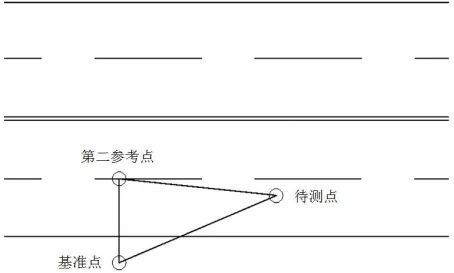 道路交通事故现场图绘制之现场定位方法 快资讯