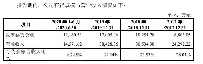 背靠韩寒、易中天，身家超3亿…又一位文化商人将敲钟