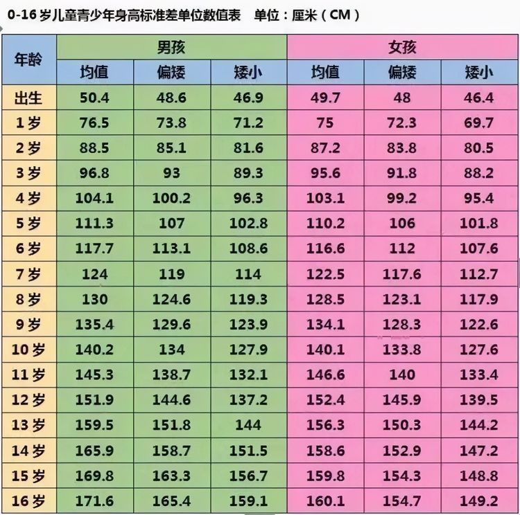 身体|孩子长得没有别人家孩子快，可能是这些原因，家长一定要知道