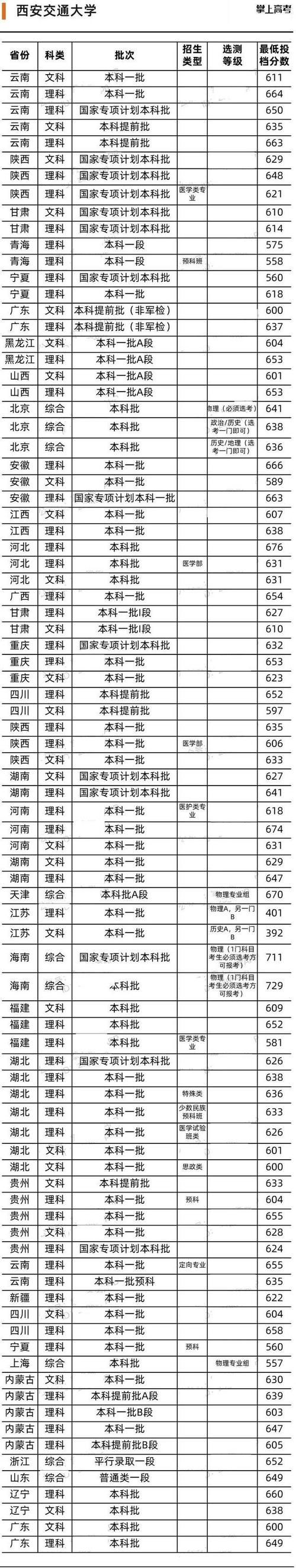 想考上“清北复交”等C9联盟高校需要多少分？你能考上吗？