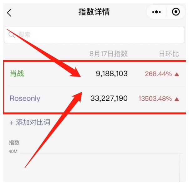 227毫无影响？肖战代言品牌2场直播指数曝光，前后数据相差甚远