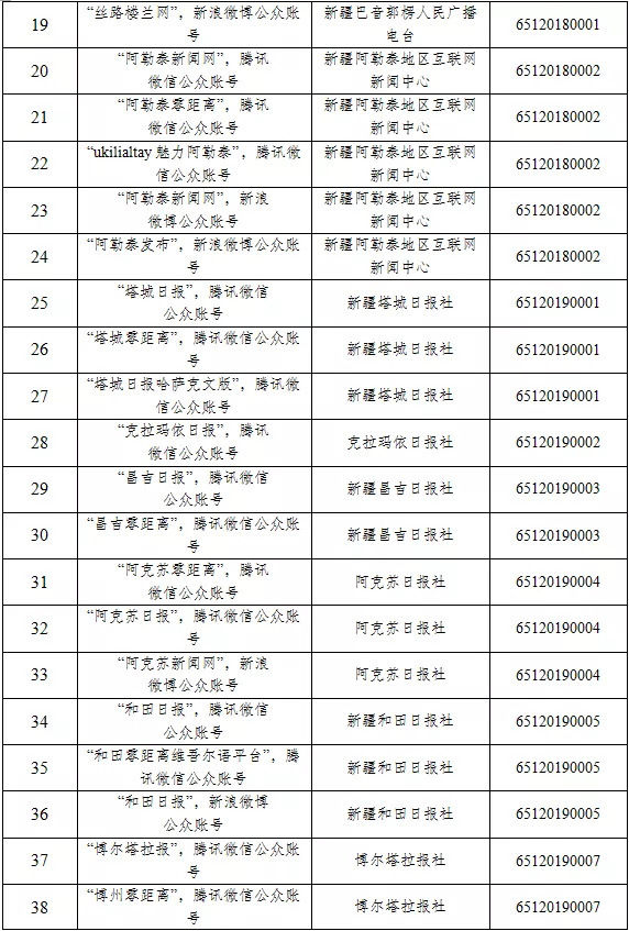 服务许可|新疆维吾尔自治区互联网新闻信息服务单位许可信息