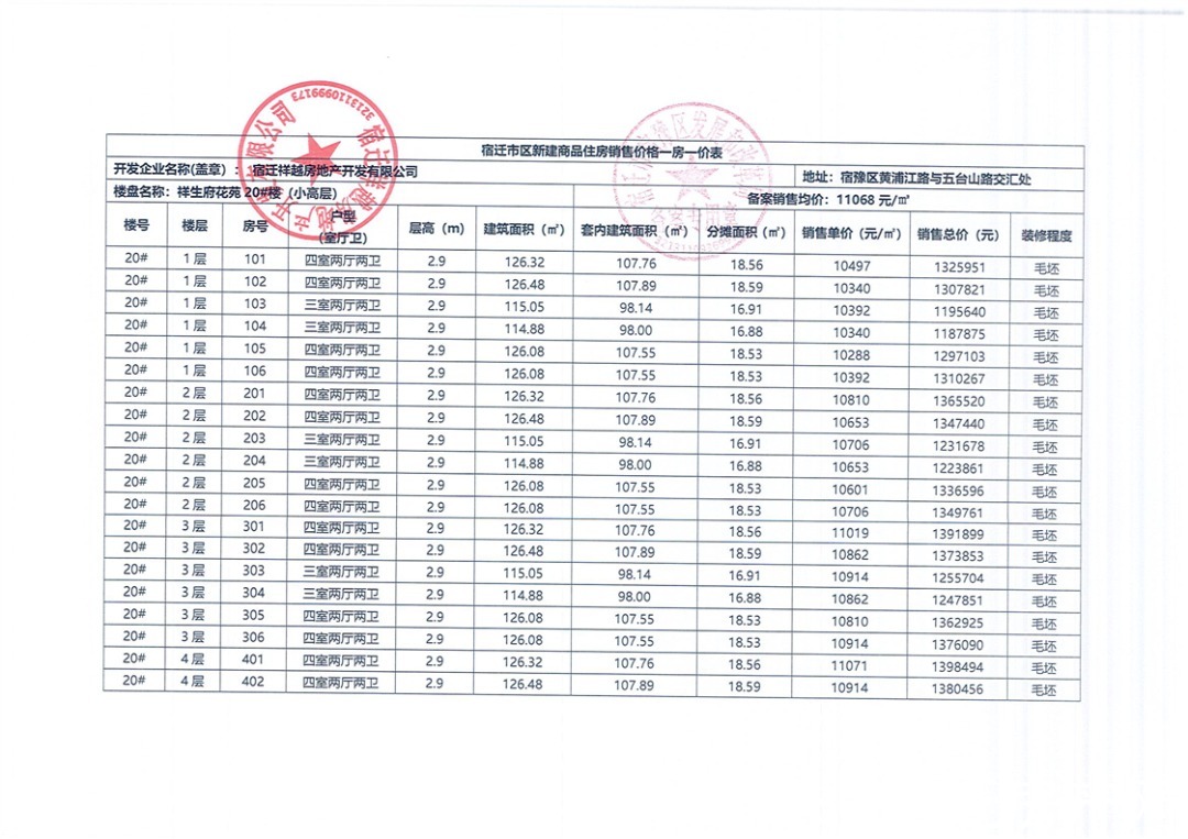 户型|目标破2W?最高备案均价1.5万!宿豫房价要争先!