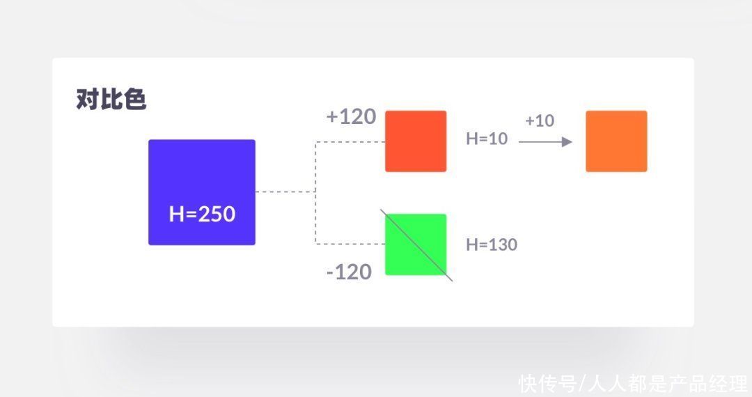  手把手教你推导一套色彩体系