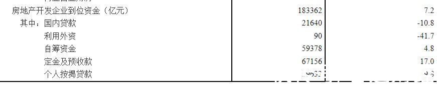 销售面积|国家统计局:1—11月份全国房地产开发投资同比增长6.0%