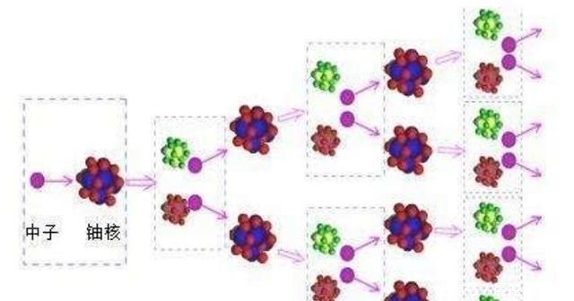 造不出|原子弹原理已公布,但为何还有很多国家造不出原子弹?