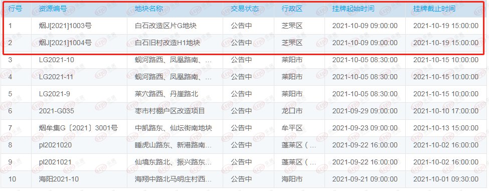建筑面积|好消息！因考古原因临时叫停12天后 白石改造两地块8.6亿重新上架