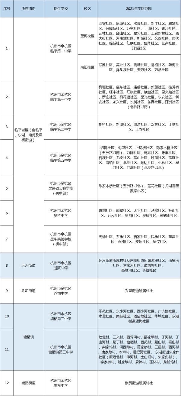 学区|刚刚，杭州各区中小学学区公布！