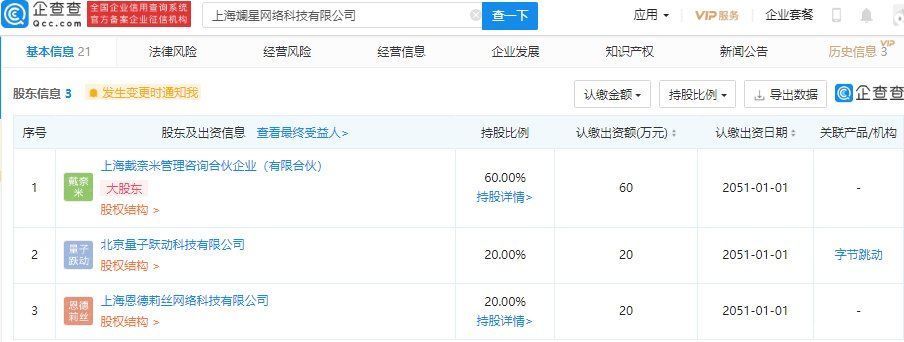 投资|字节跳动投资斓星网络科技公司，后者经营含人工智能应用软件开发