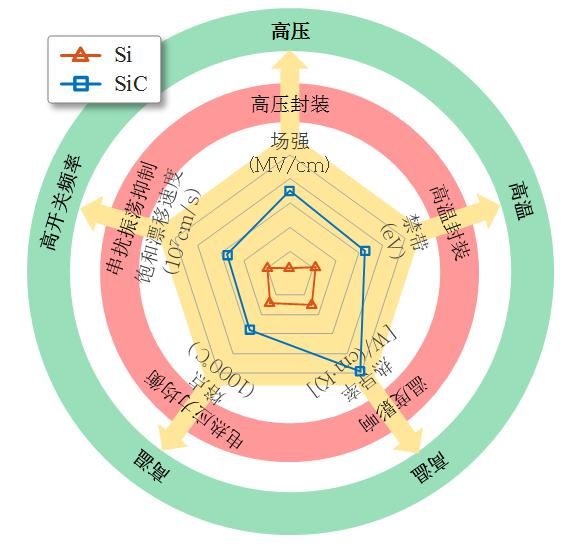 封装|曾正：SiC功率器件的封装测试与系统集成