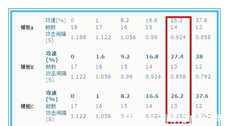 赵云|王者荣耀：理性讨论，你认为鞋子算是最终6神装吗？它能被替代吗