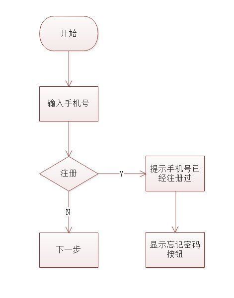 界面|产品如何建模
