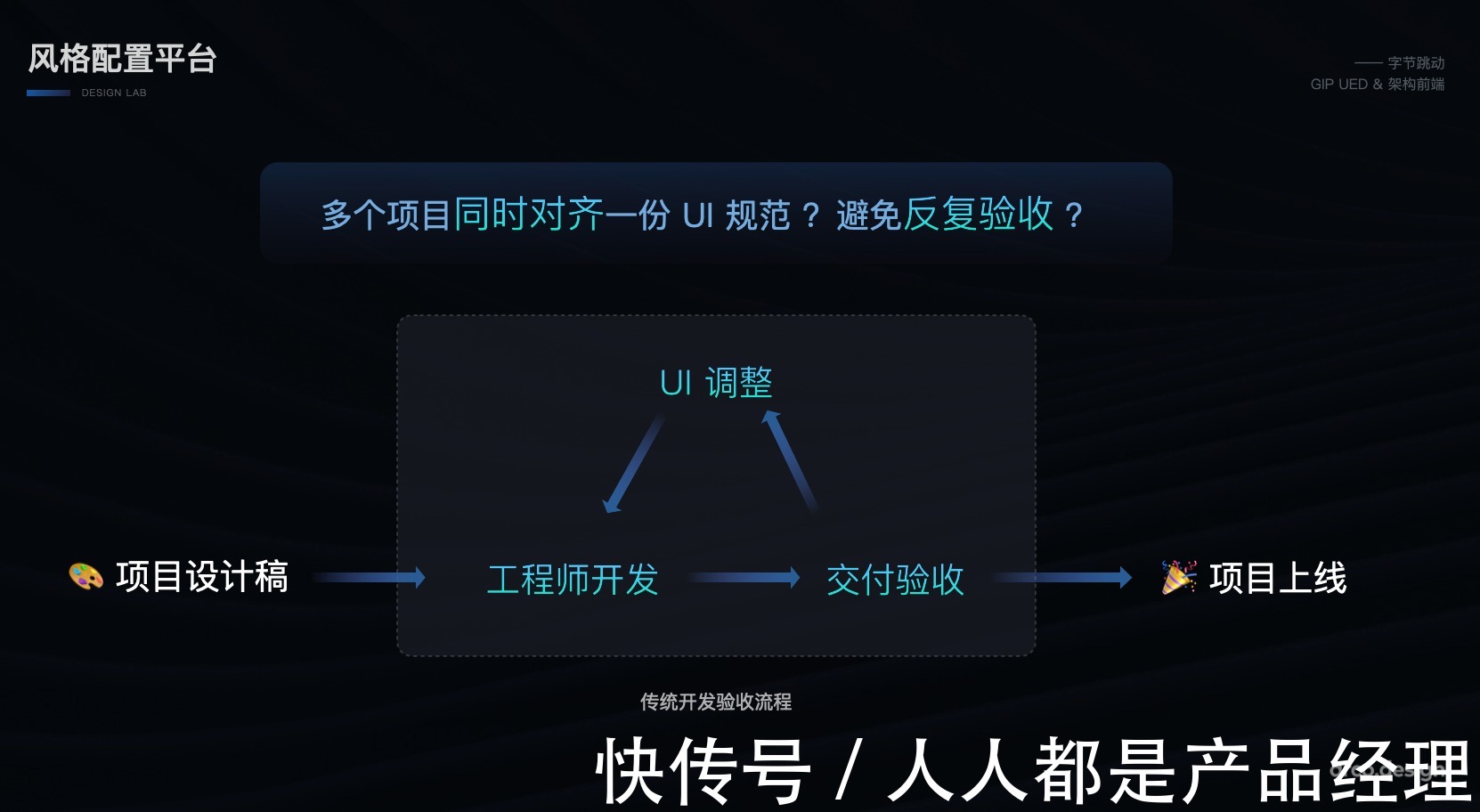 figm字节跳动如何实现产品体验的一致性？ArcoDesign给出了一部分答案