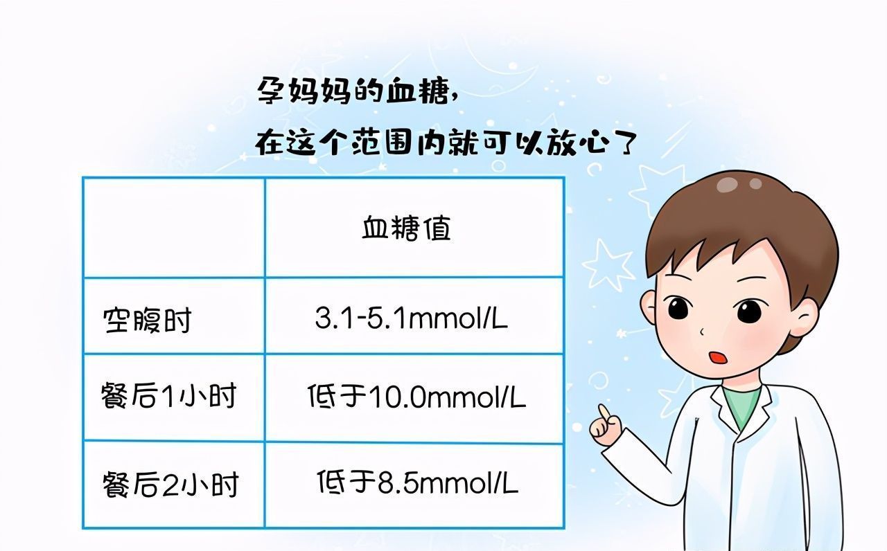 信号|孕妈身体出现这4个信号，暗示妊娠糖尿病找上门，建议及时就医