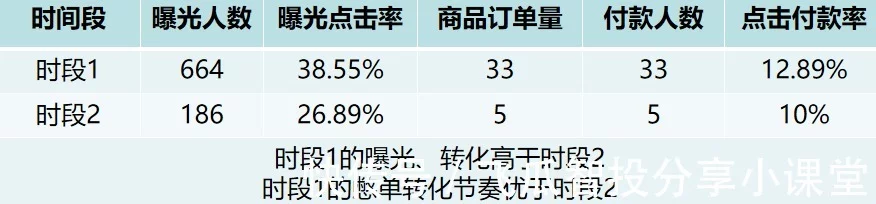 抖音直播带货复盘数据怎么分析？3个小技巧快速掌握直播复盘插图1